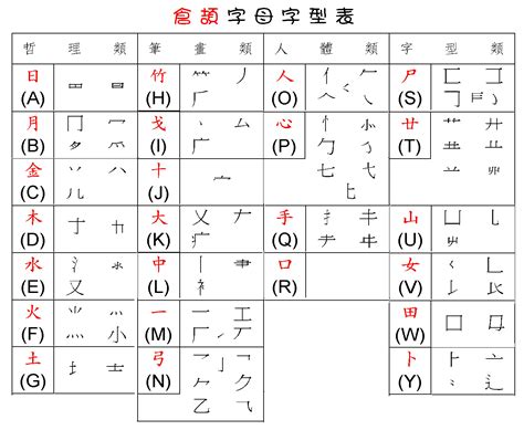 金倉 注音|瑲